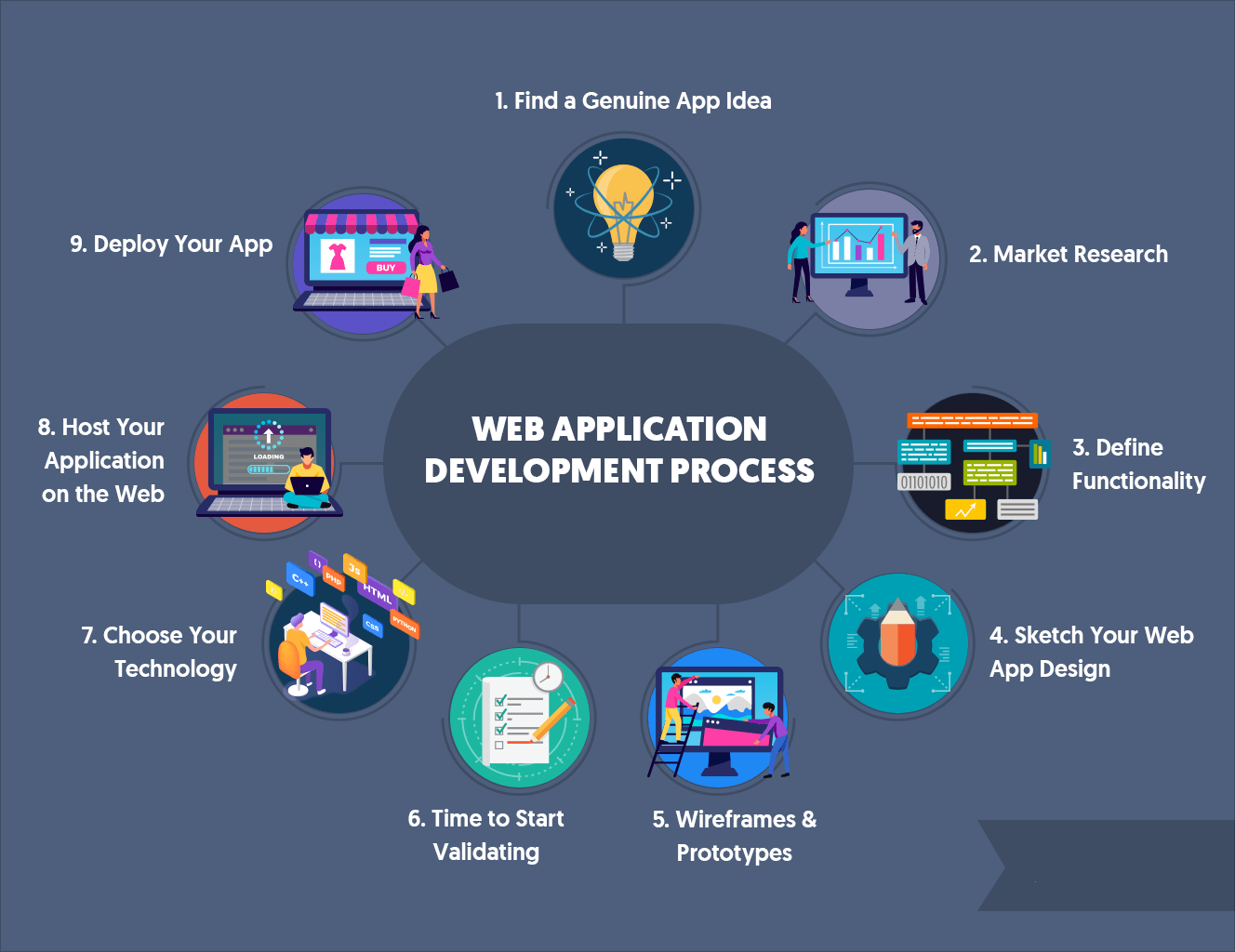 برمجة خاصة موقع او تطبيق 